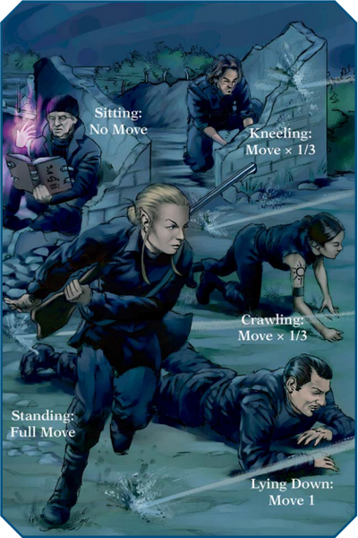 File:Posture and Movement.png